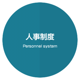人事制度